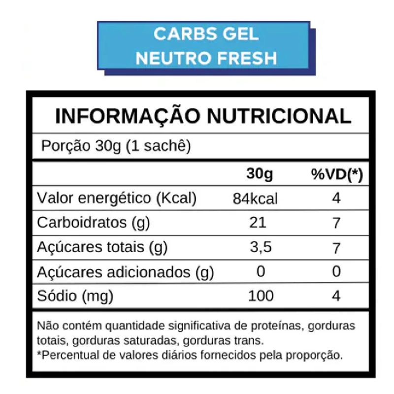 Carbs-Gel-Dobro--CARBSGELUN_NF-2